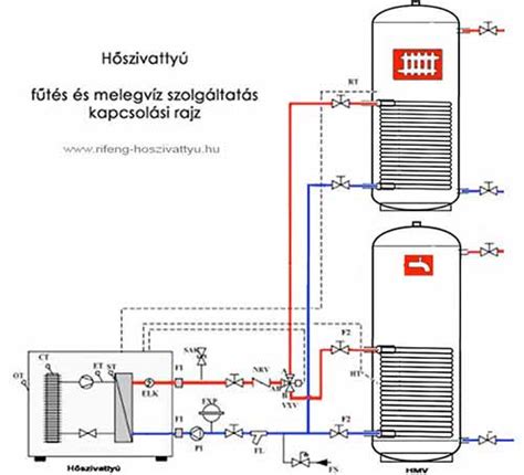 Selca Riasztórendszer bekötési vázlata