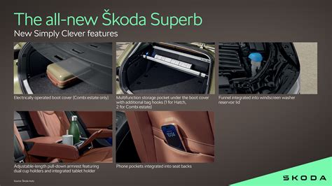 Simply Clever megoldások