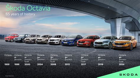 Skoda Octavia Generations
