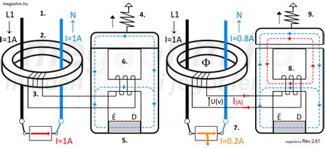 Stabilizátor működése