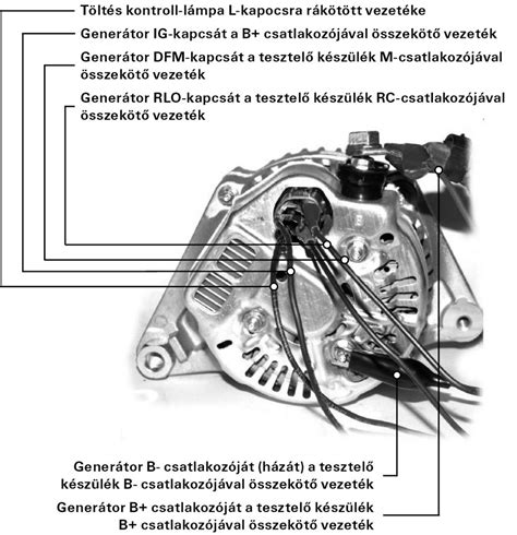 Suzuki SX4 generátor bekötése