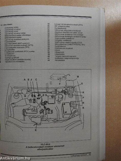 Suzuki Swift kapcsolási rajz