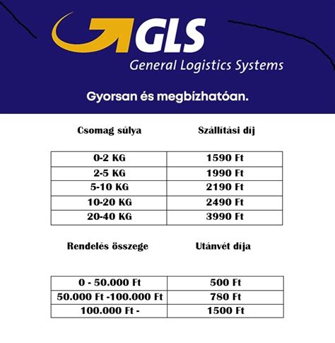 Szállítási információk