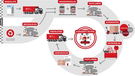 Szénszálas gyártási folyamat