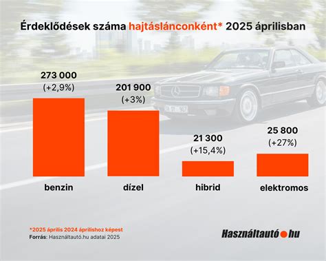 Szívómotoros autók infografika