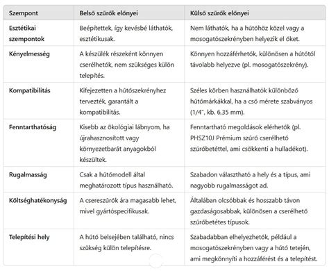 Szűrők csereintervalluma