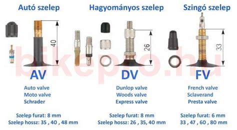 Szelep típusok