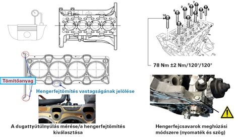 Szelepvezérlés rendszer