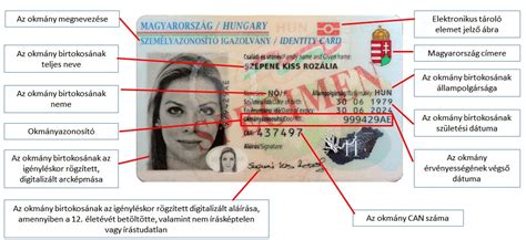 Személyazonosító okmányok