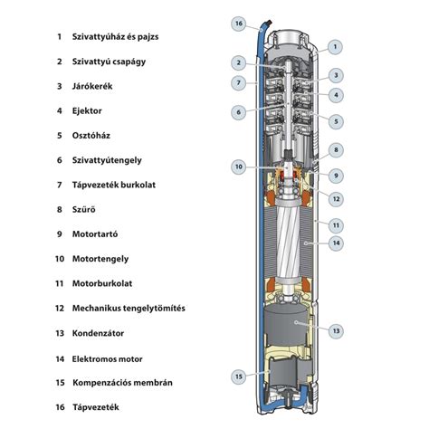 Szervokormány szivattyú működése