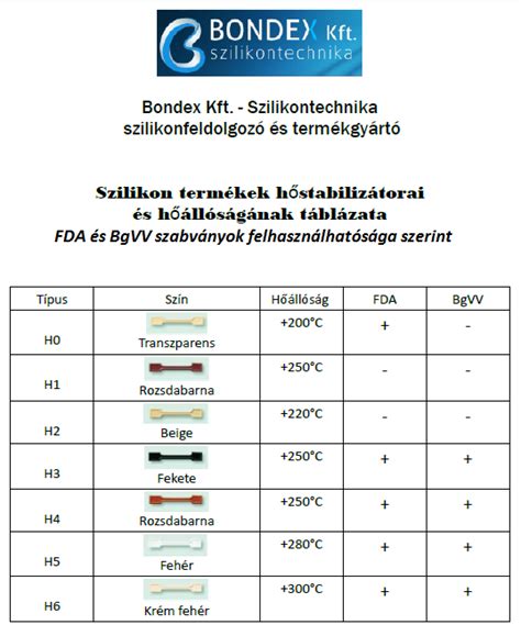 Szilikon tulajdonságai
