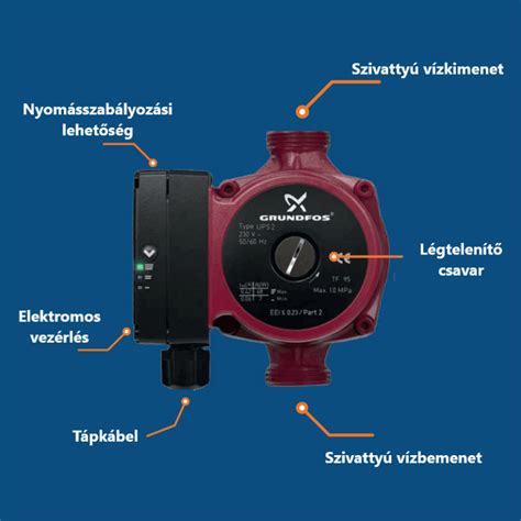 Szivattyú kiválasztása