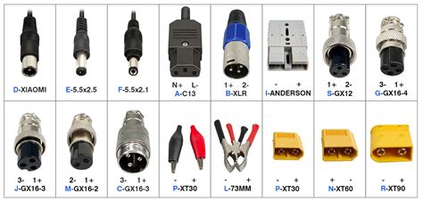 Töltő csatlakozók