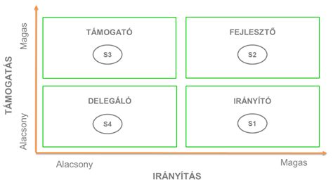 Takarékos vezetési stílus