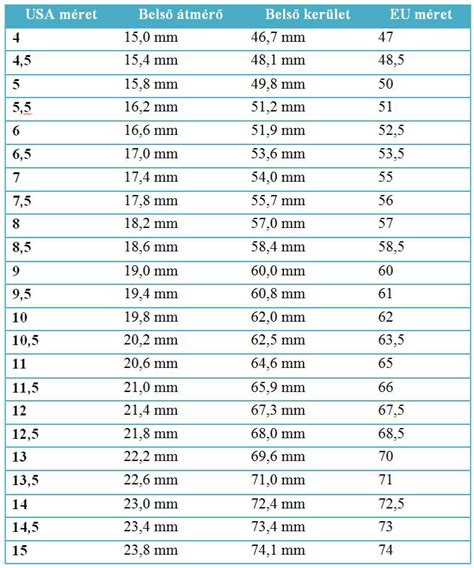 Tehermentesítő gyűrű méretei