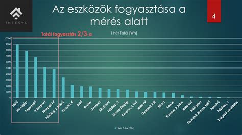 Teljesítménymérés eredményei