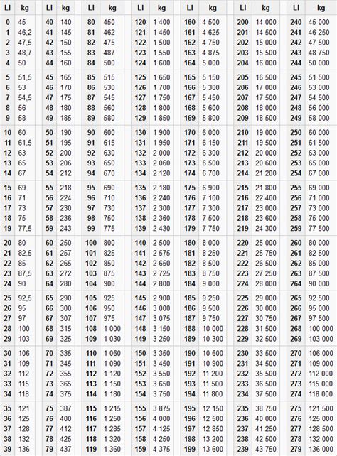 Terhelési index táblázat