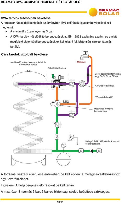Termosztát ábrája