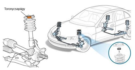 Toronycsapágy csere