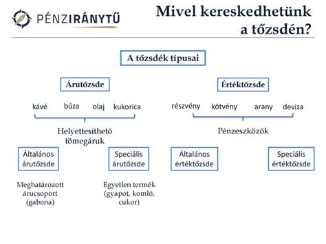 Toronymerevítő típusai