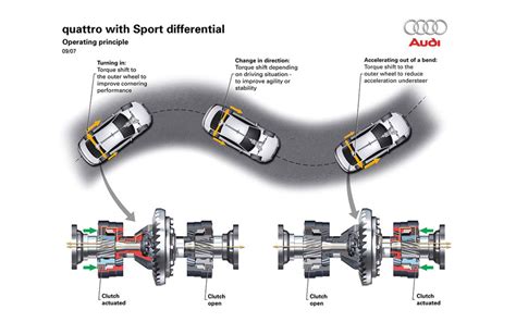 Torque vectoring
