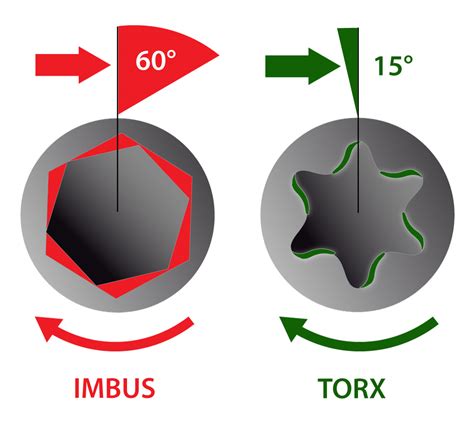 Torx csavar méretek