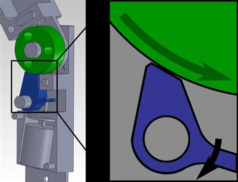 Tri-Ad Lock működése