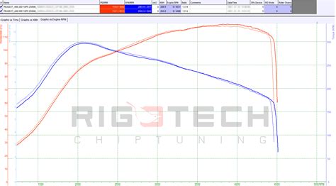 Tuningbox vs Chiptuning