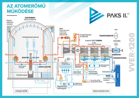 Turbófelújítás folyamata