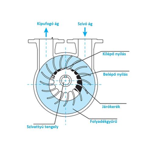 Turbófeltöltő működési elve