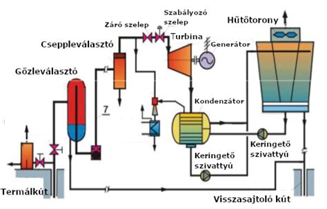 Turbófeltöltő rendszer sematikus ábrája