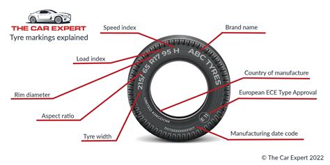 Tyre Markings