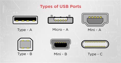 USB 2.0 port lábkiosztása