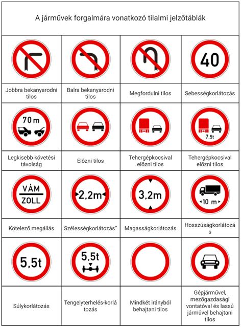 Utánfutóval való közlekedés szabályai