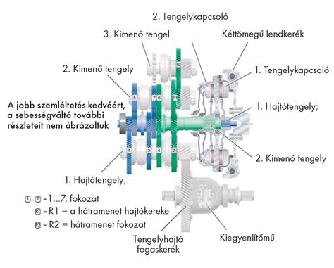 Váltó szerkezeti ábrája