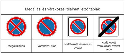 Várakozási övezet tábla