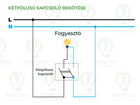 Vészvillogó kapcsoló bekötési rajza