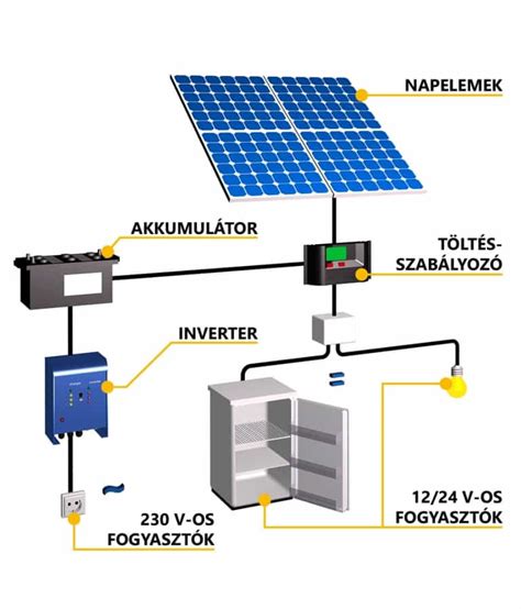 Vízbefecskendező rendszer diagram