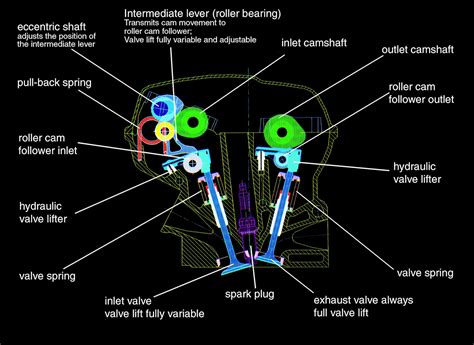 VALVETRONIC motor építőelemei