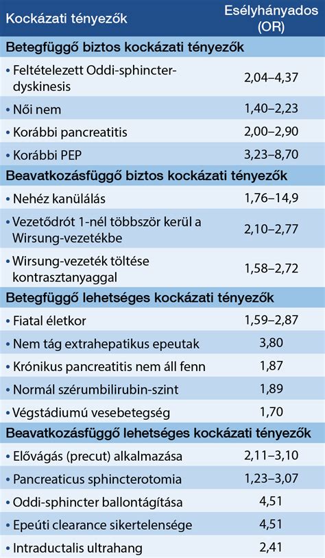 Vesebetegségek kockázati tényezői