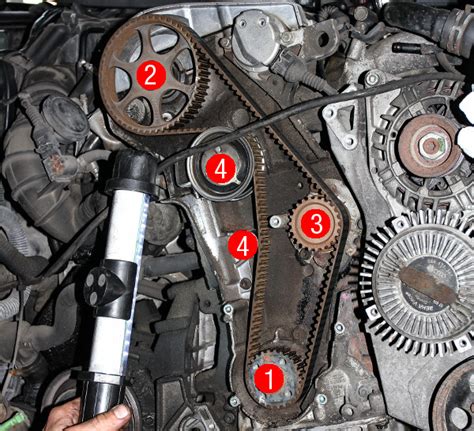 Vezérműszíj és alkatrészei