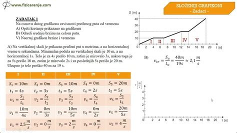 Vezetőképesség grafikon