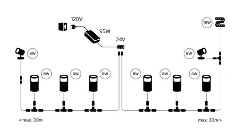 Világítási rendszer vezérlése