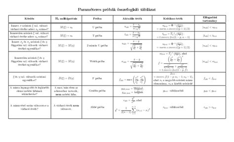 Viszkozitási táblázat