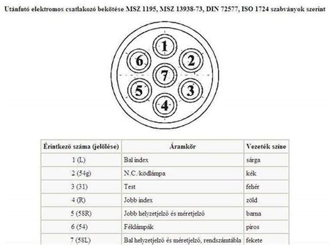 Vonóhorog bekötési rajz