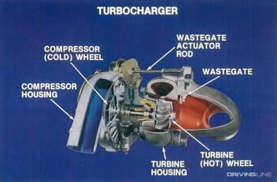 Wastegate működése