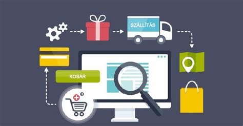 Webáruház készítés folyamata