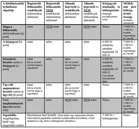 hitelbiztosítéki nyilvántartás