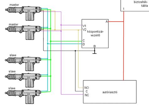 központi zár bekötése